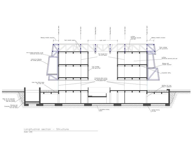 Secció d'estructura esquemàtica