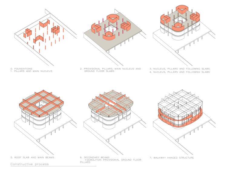 Esquemes del procés constructiu